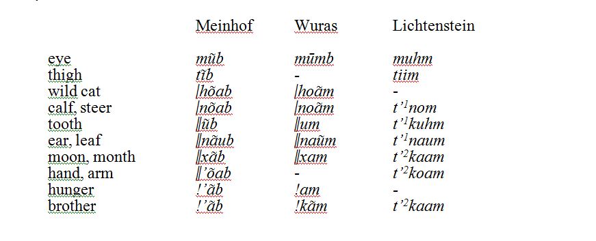 Click languages, Clicks, Khoisan, Bushmen